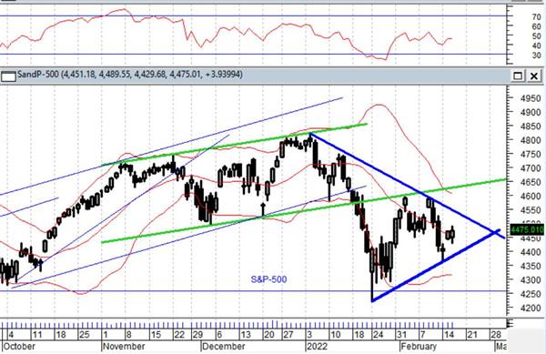 Индекс S&P-500