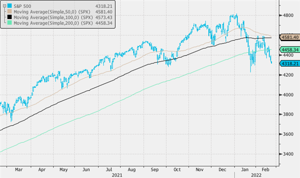 S&P 500