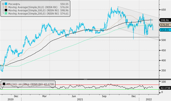 роснефть