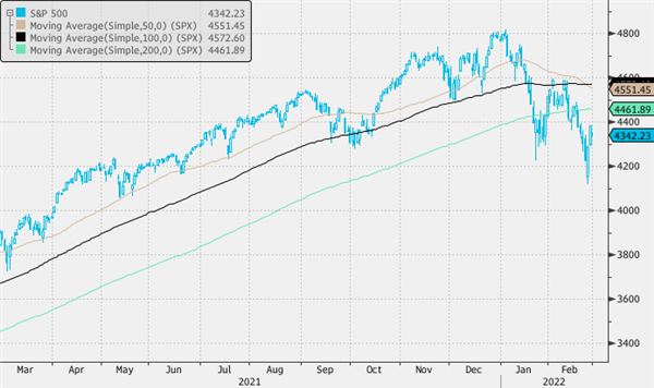 S&P 500