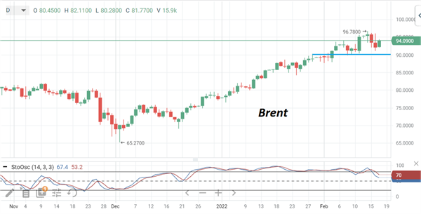 нефть