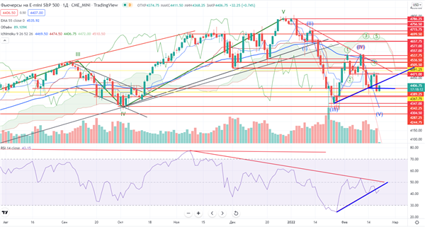 S&P
