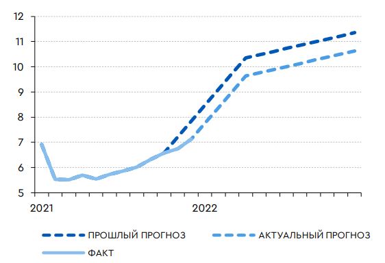 Число занятых трудовых мигрантов в России (млн чел.)