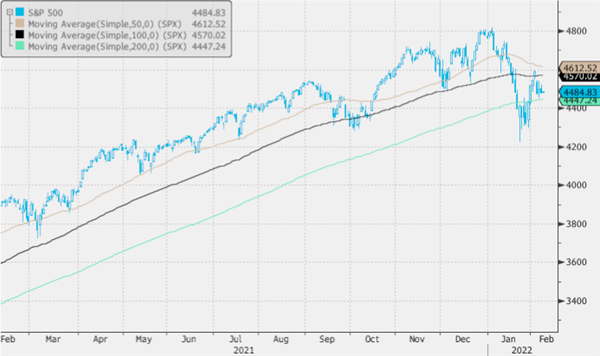 S&P 500