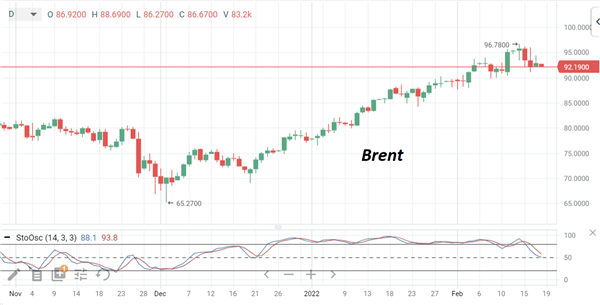 нефть