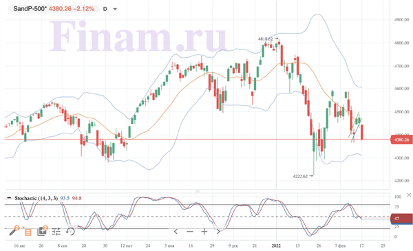 S&P 500