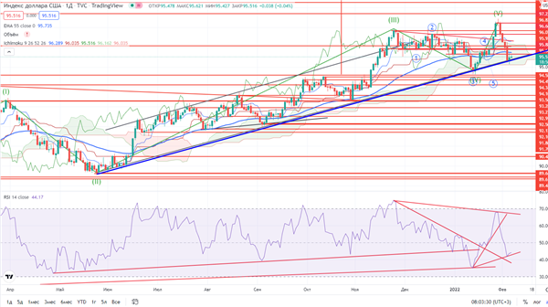 DXY