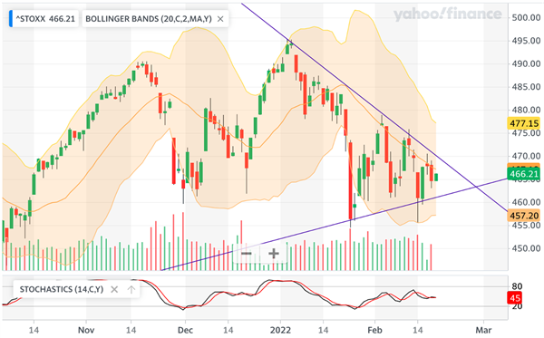 Europe STOXX 600