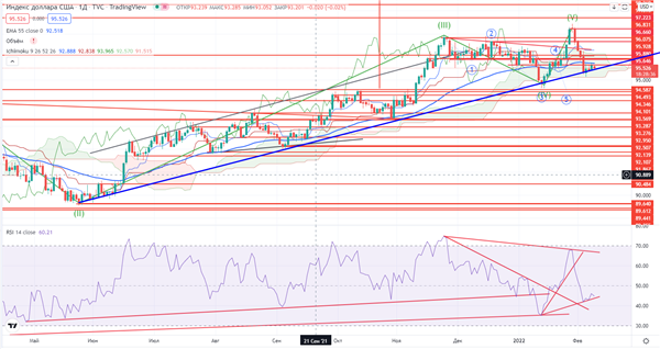 DXY