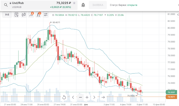 USDRUB