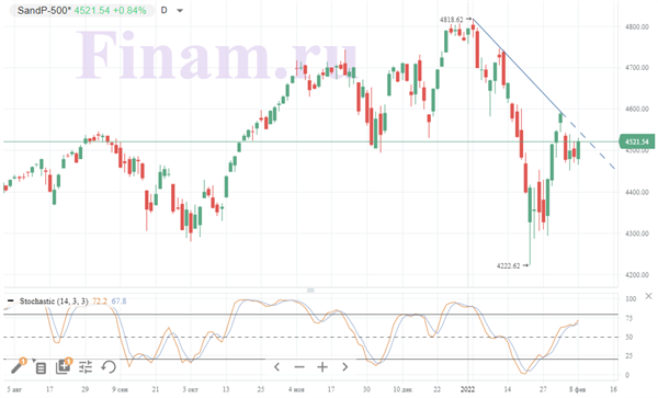 S&P