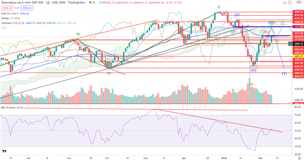 S&P
