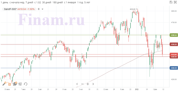S&P