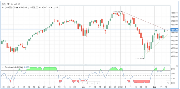 S&P