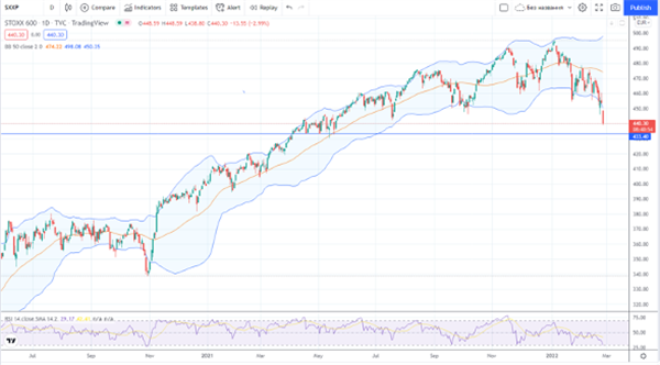 Индекс STOXX 600