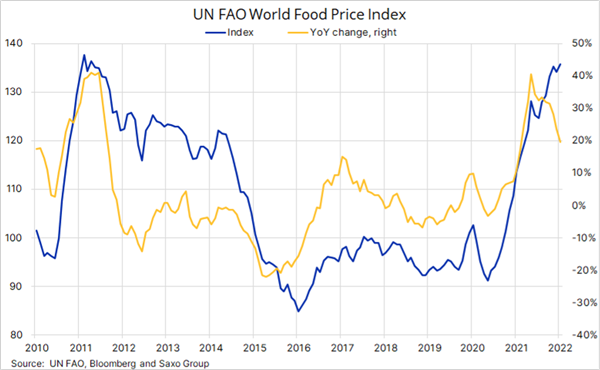 Price index
