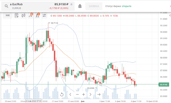 EURRUB