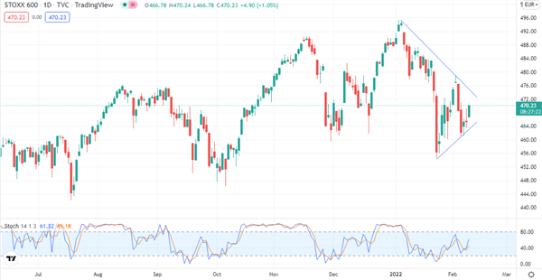 stoxx