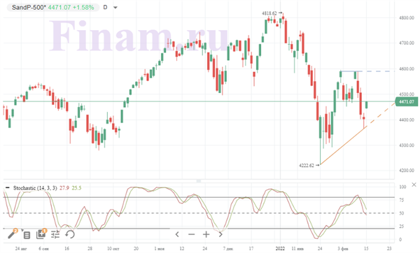S&P