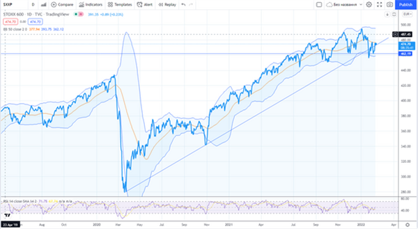 STOXX