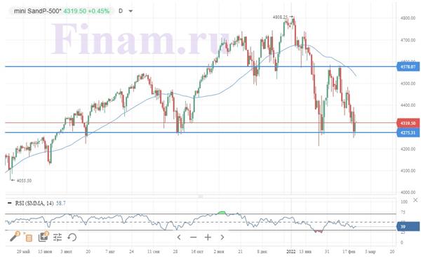 S&P 500 S&P 500