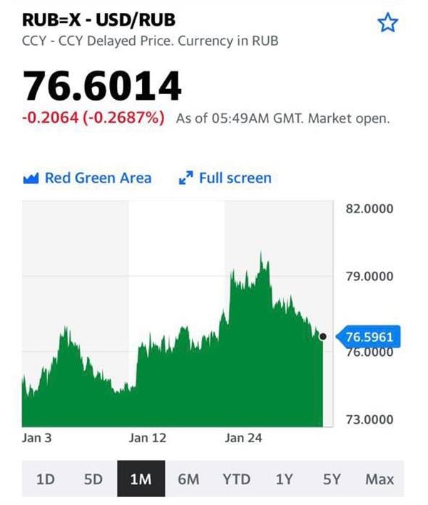 usdrub