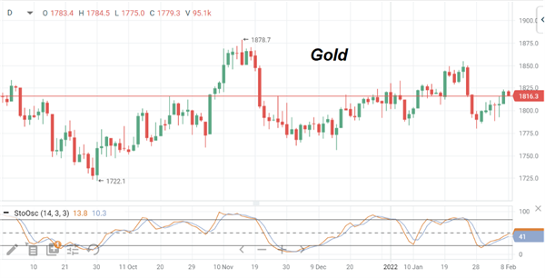 Gold
