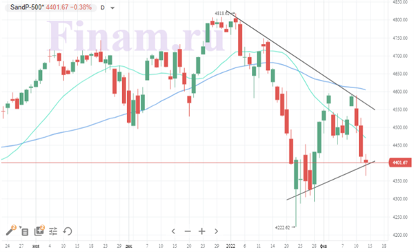 S&P