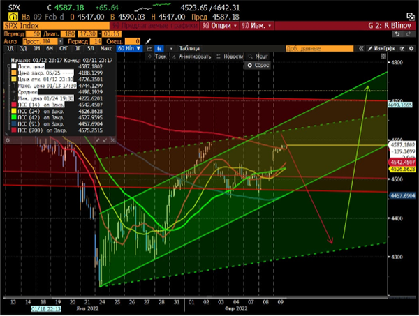 SPX
