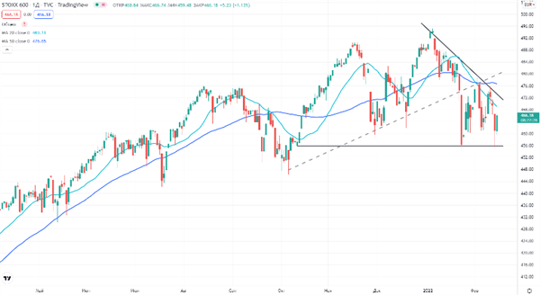 STOXX