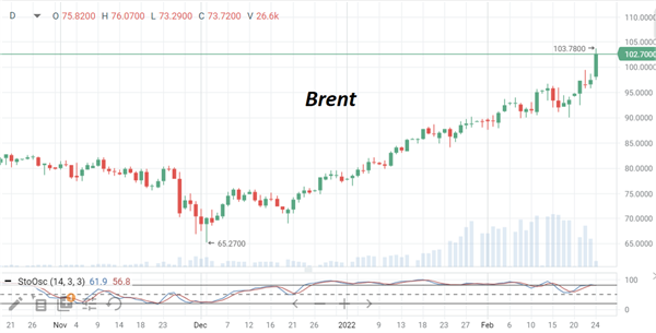 нефть