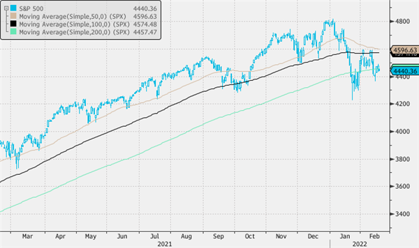 S&P500