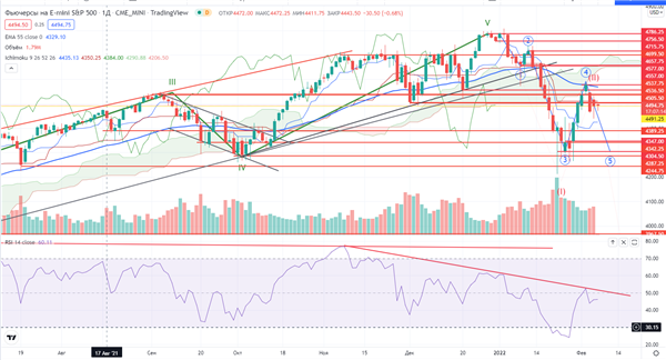 S&P