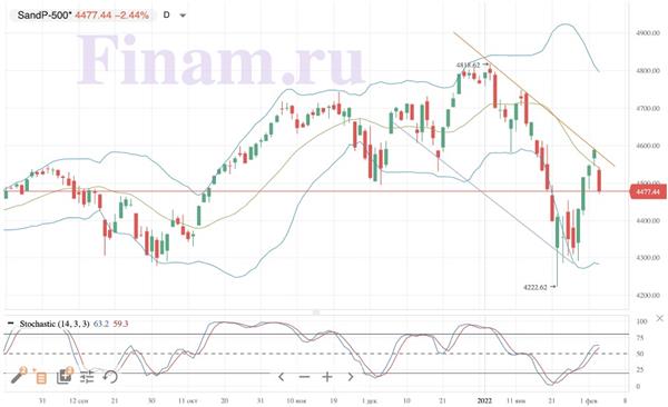  S&P