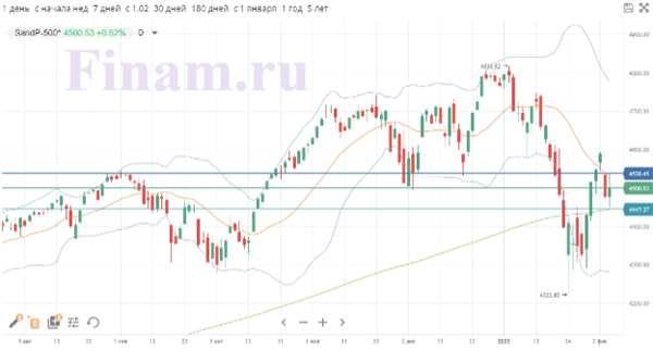 S&P