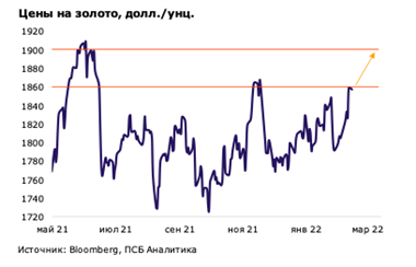 Золото
