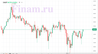 Газпром