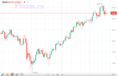 нефть