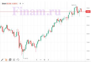 нефть