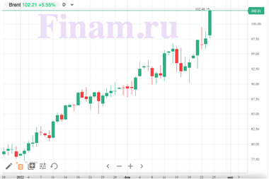 нефть