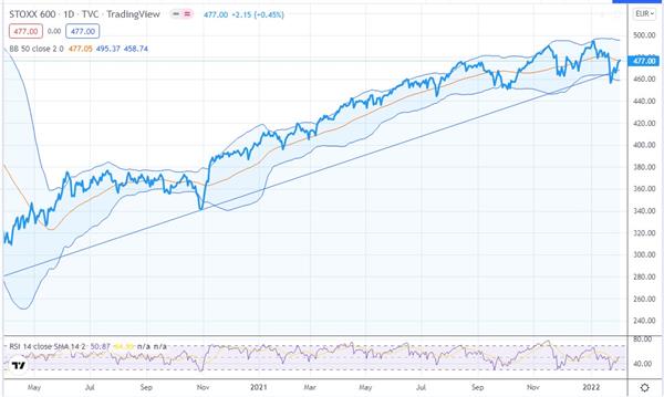 stoxx