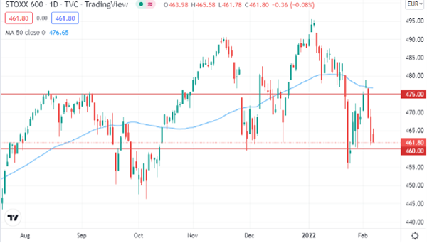 STOXX