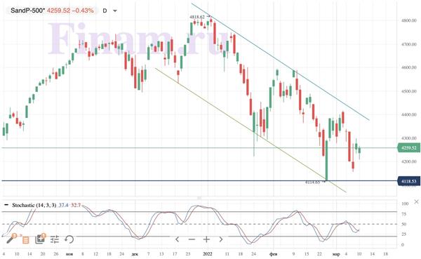 S&P 500