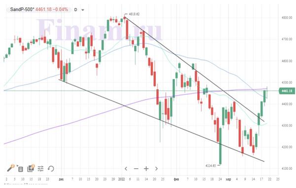 Индекс S&P 500