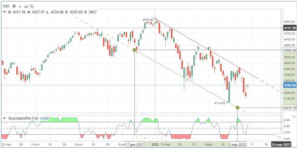 S&P 500
