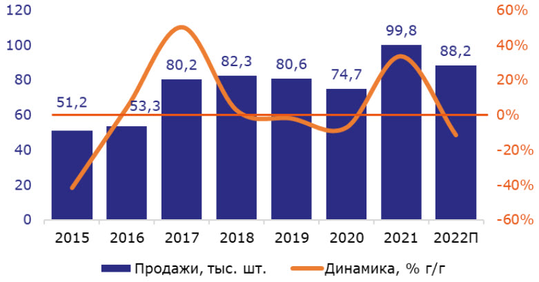 Продажа грузовых авто в России Продажа грузовых авто в России