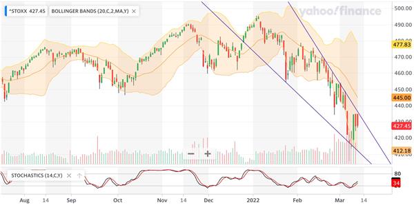 STOXX 600