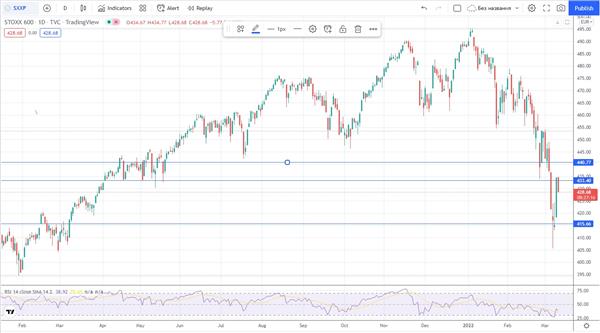 STOXX 600