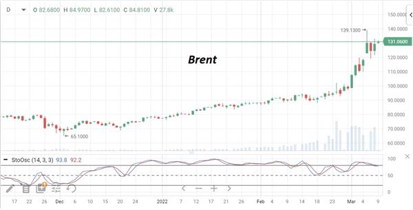 нефть