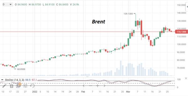 нефть